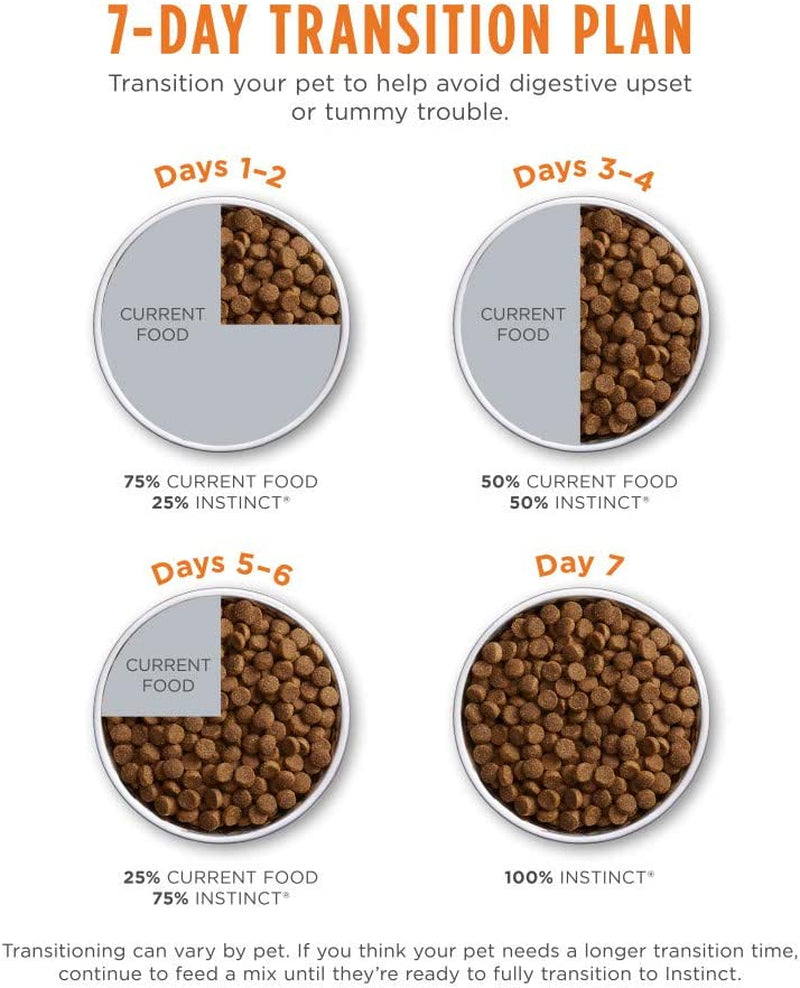 Instinct Limited Ingredient Diet, Natural Dry Dog Food, Grain Free Recipe - Real Turkey, 22 Lb. Bag